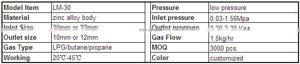 Manometer valve, lpg valve with meter & ISO9001-2008