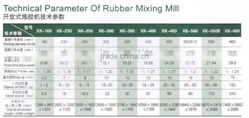 6'' open mixing mill/two roll mill