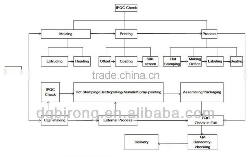 Mini Pearlized Coloured Lip Balm Containers