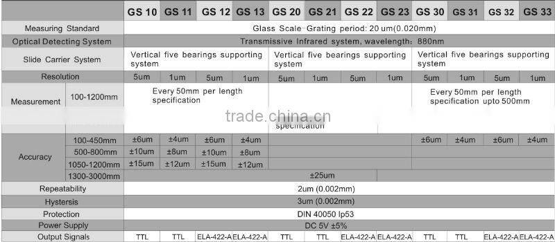 EASSON GS Series Linear Scale