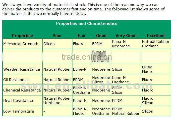 Custom rubber molded rubber parts