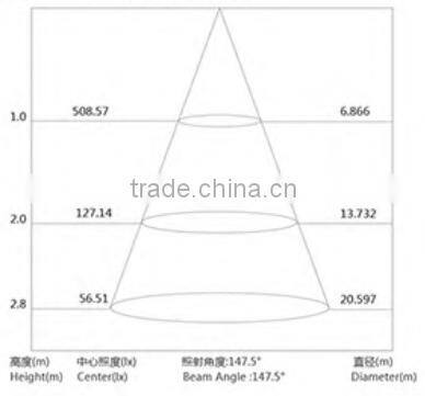 Super quality price led tube light t8 15W CRI>80 1800LM SMD2835 Electronic Ballasts Compatible SHENZHEN T8 Tube
