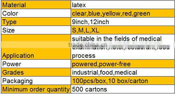 Latex exam gloves for protection,lightly powdered,5.0mil