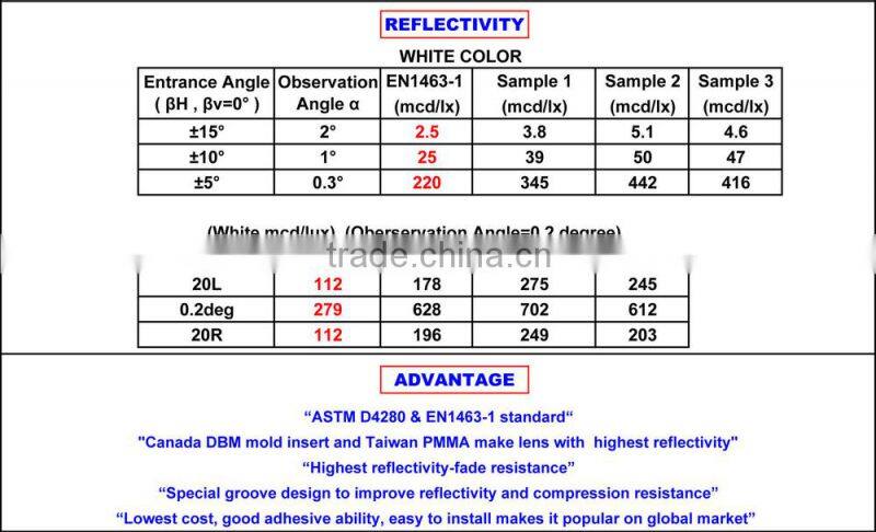 good fame NK-1001 high reflective ABS traffic reflective road stud