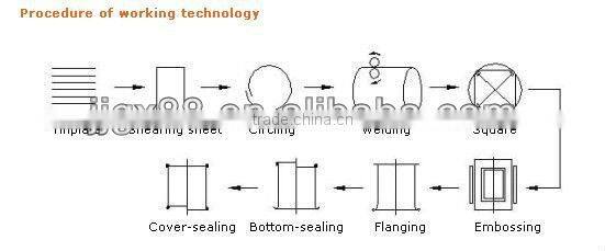 Automatic Sealing Machine For Square & Rectangle Cans