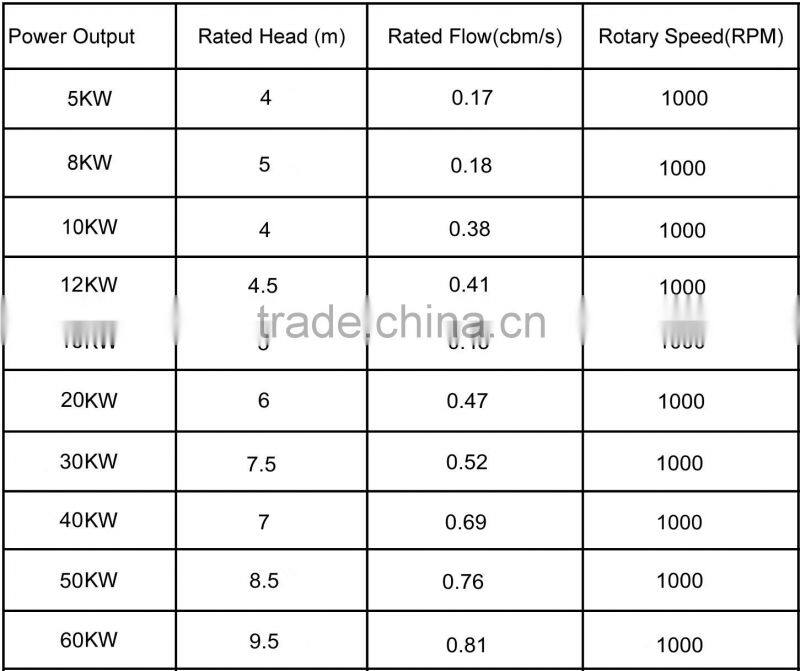 Mini tubular turbine generators
