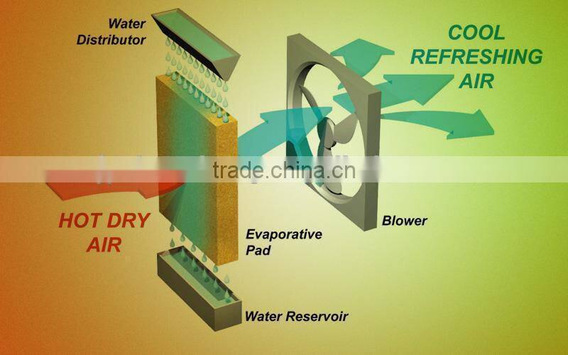 yaoshun exhaust fan/cooling pad/air inlet/light filter/poultry house equipment