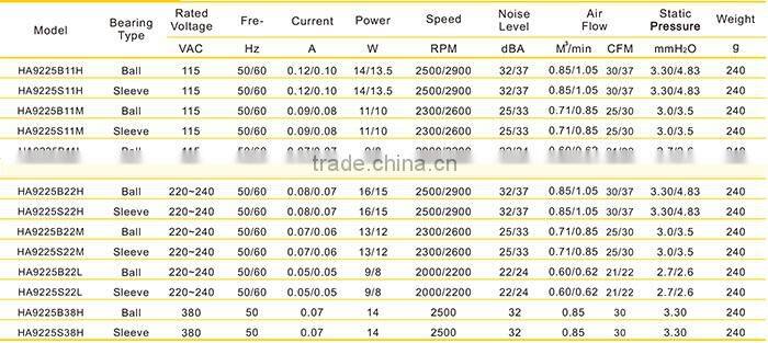 Good quality 92x92x25mm 115v plastic blade AC Axial fan