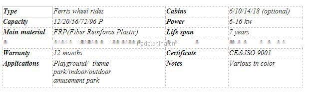 Romantic equipmen ferris wheel Sightseeing big ferries Wheel ride for sale