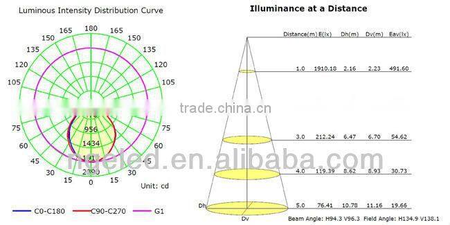 85lm/w CRI>83 48W Samsung SMD led shoplight square
