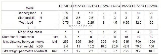 3 ton Vital Chain Block Chain Pulley Block