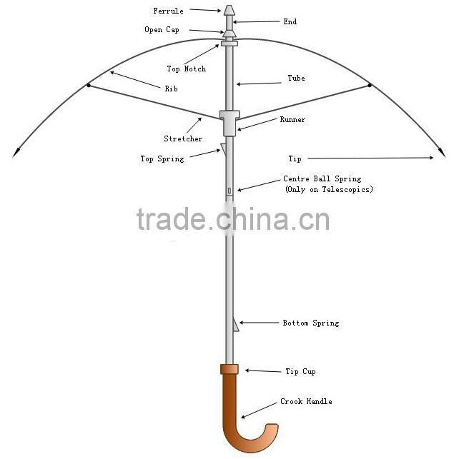 2015 wholesale cheap new character design Kids Umbrella,Cartoon Umbrella,Animal Umbrella