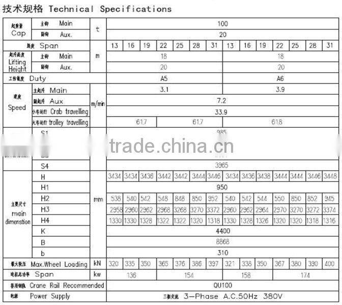 QD 100 ton double girder overhead crane with iso certificate