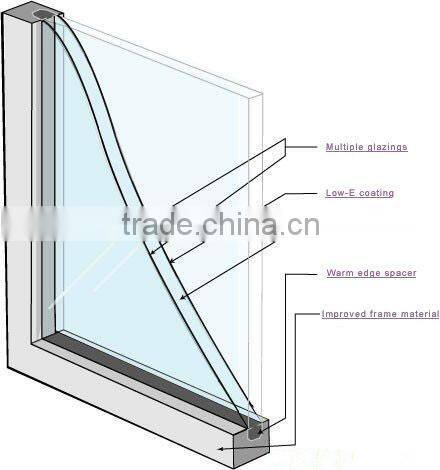 triple glazed glass panel /triple glazed windows /brown aluminum windows
