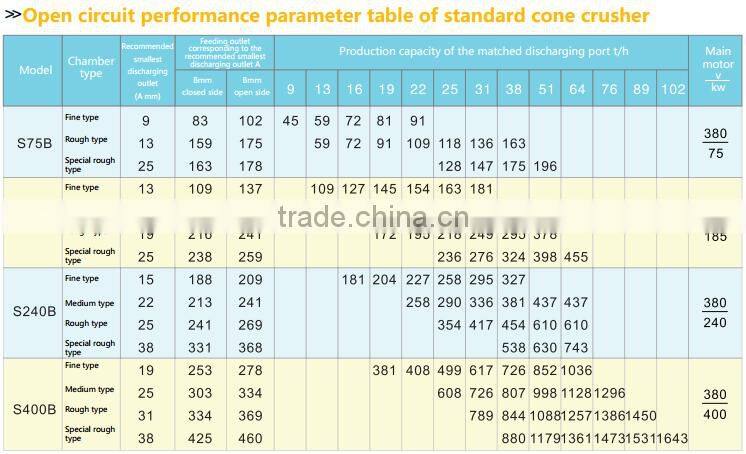 2015 hot sale small fine stone cone crusher price for complete gravel production line