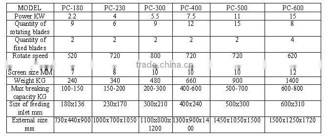 BST Series Auxiliary Equipment For Sale