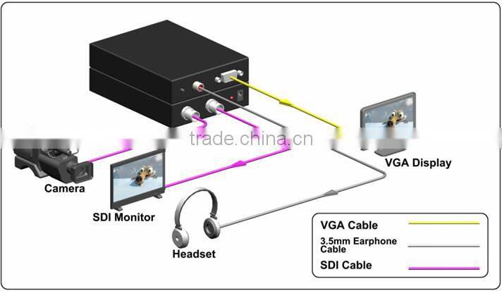 hot sell high-end 3G SDI to VGA Scaler Converter sdi to ip