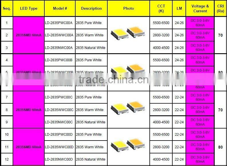 high lumen led chip led smd 2835 for downlight