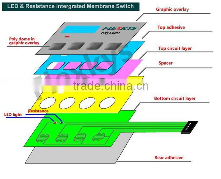 Waterproof led membrane keypad switch