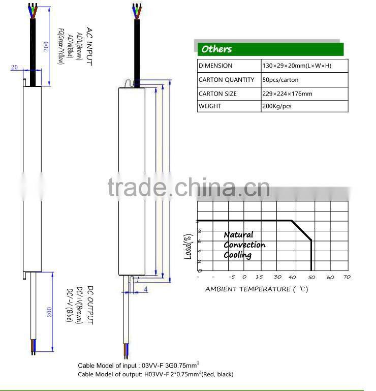 LED Driver 12V 0.5A 1A 1.5A 2A 3A Switching LED Power Supply 6W 12W 18W 24W 36W with CE/Rohs/UL