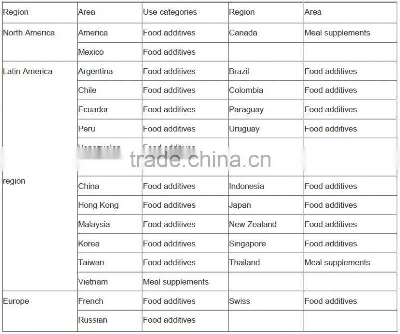 Natural food additive stevia extract