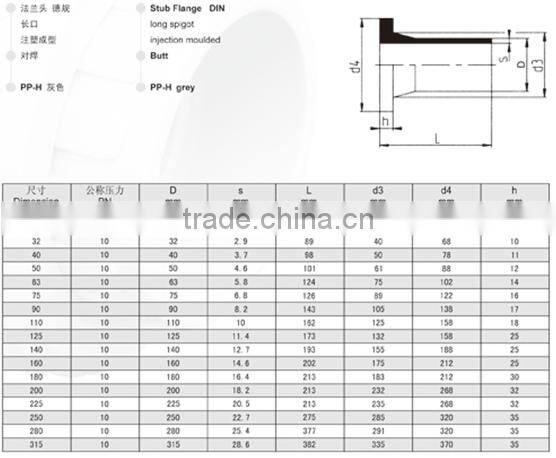PP-H Butt Stub Flange Long Spigot DIN