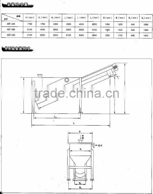 XSF spiral sand water separator