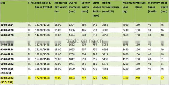 Modern best selling radial agricultural tyres 800/65R32 30.5LR32 Big AGR Radial tractor Type