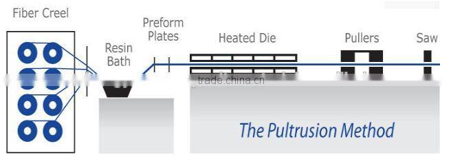 High quality glass fiber plastic floor Livestock leakage dung plate