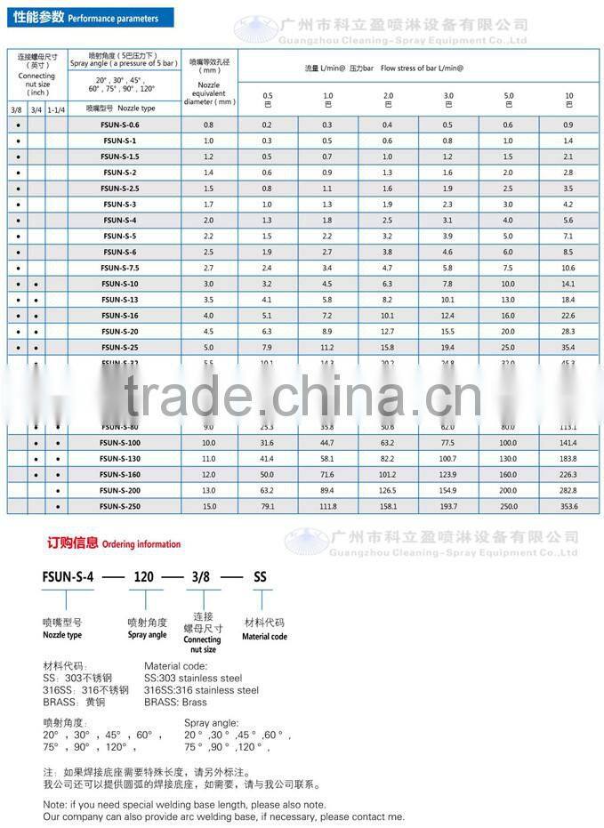 Used in steel mill, 3/8" FSUN-S flat spray nozzles