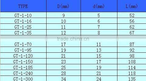 HEIGHT HOT SALE COMMECTING TUBE GL-1 (PASSING THROGHT)FACTORY PRICE