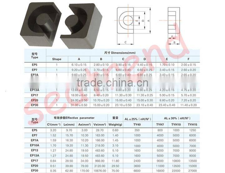 High Quality Products Amorphous And Nanocrystalline Alloys Rectangular Module Inductor Magnetic Core