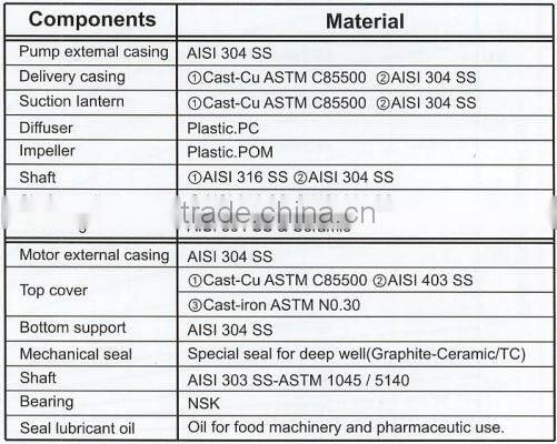 CE certified electric centrifugal submersible water pumps 4SD 4