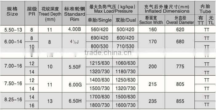 2015 china bias light truck tire 7.00-16 with good quallity and competitive price
