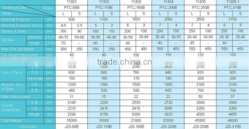 SMAC well function and china made high steady C Type Two Points Power Press