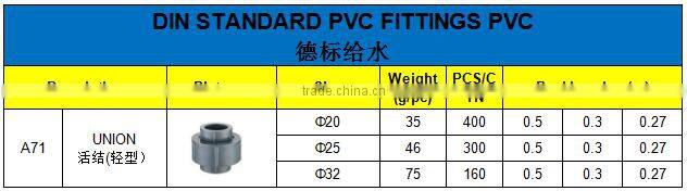 HIGH QUANLITY UNION LIGHT OF PVC DIN STANDARD FITTINGS FOR WATER SUPPLY