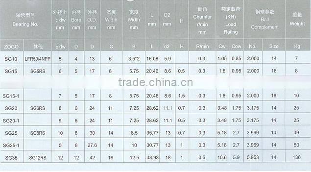 U groove track roller bearing SG10