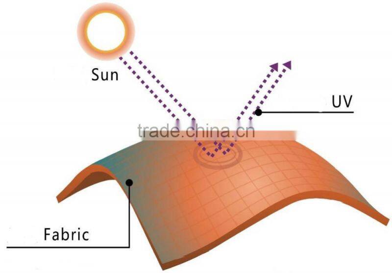 AS/NZS4399 AS/NZS1906 310GSM 100%Cotton UV Resistant Fabric