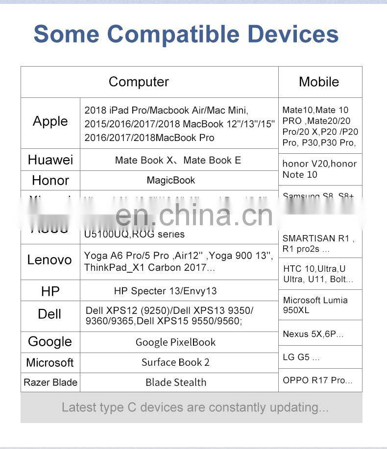 Shenzhen Usb Hub 3.0 With 2020 New For Laptop Computer Multifunction Wholesale Charging Phone Dock Station For Laptop Usb C Hub