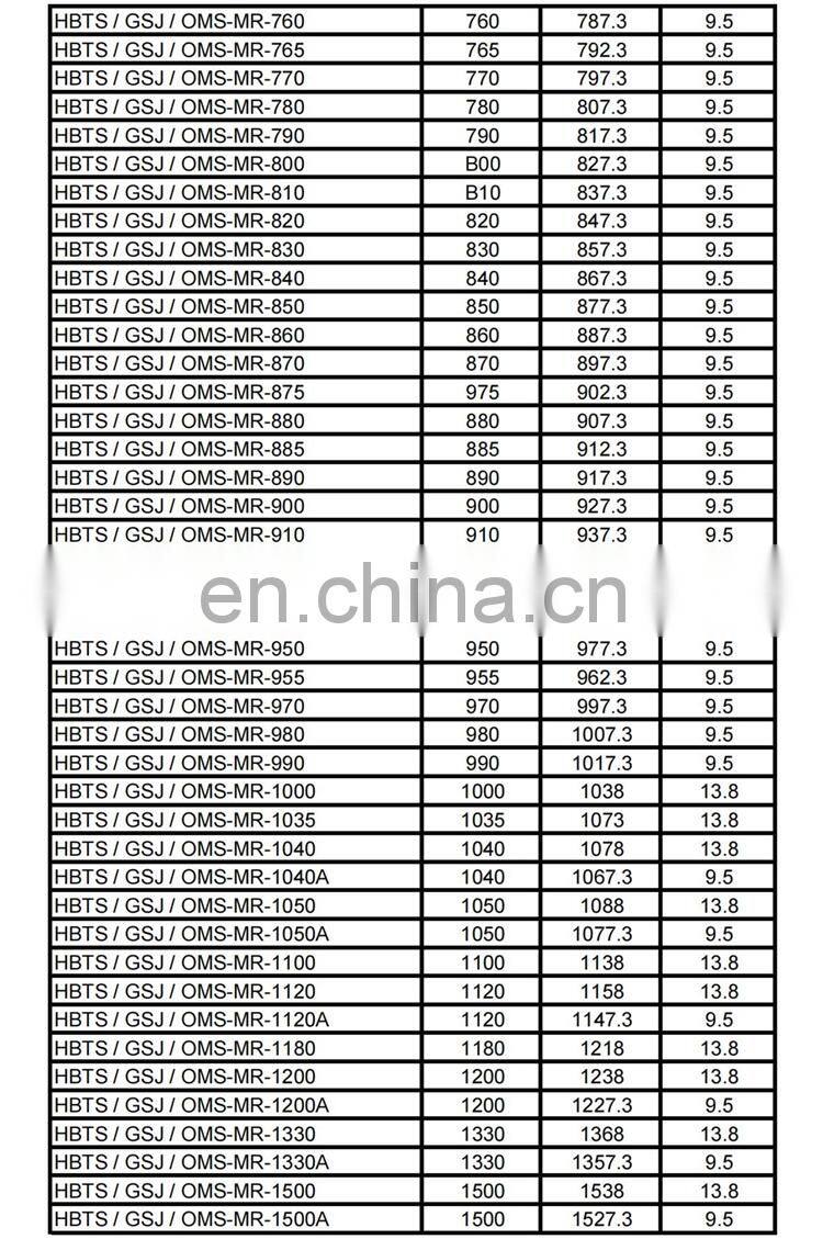 China Manufacturer Hydraulic Cylinder Rod Rubber PTFE HBTS STD Rod Step Seal GSJ Seal
