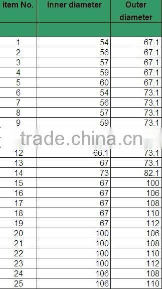 billet aluminum wheel spacers