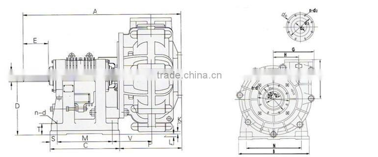 High Quality Sand Mining Pump & Slurry Pump