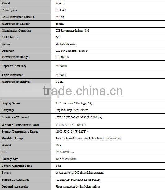 2015 Color Difference Meter,color deviation measurement,colorimeter