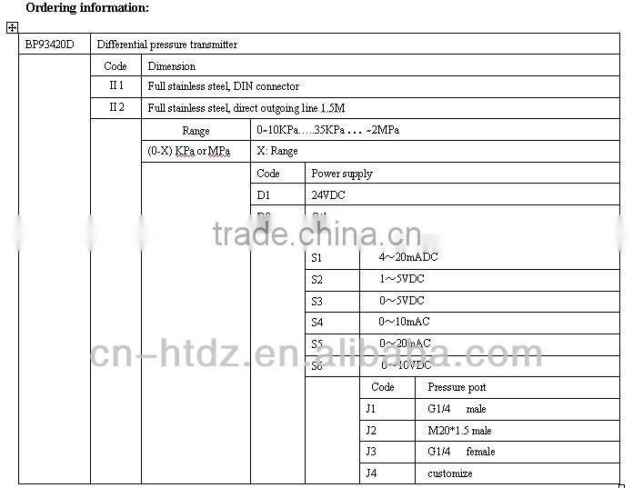 differential pressure level transmitter