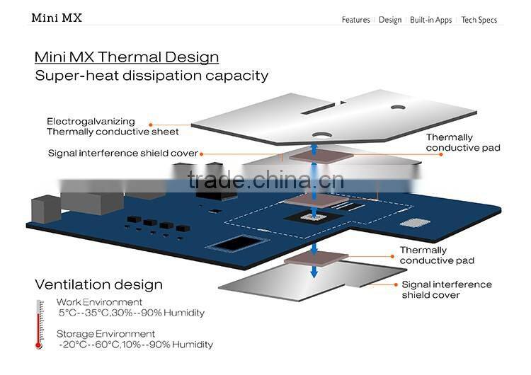 good price amlogic s905 mini mx firmware android 5.1 mini mx tv box