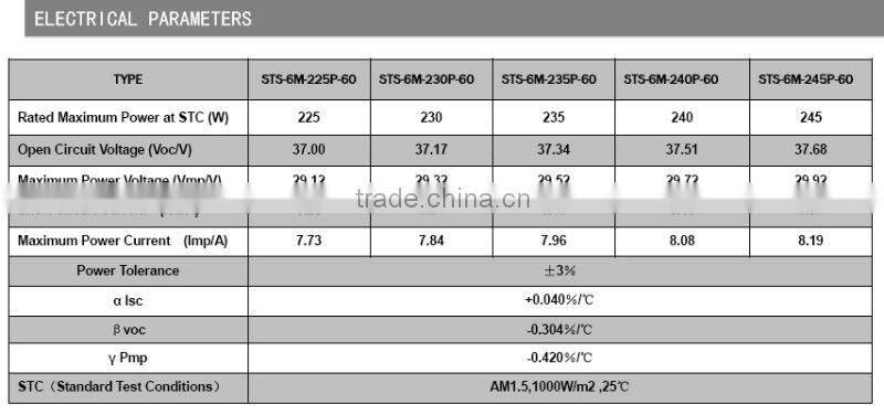 hot (210-230)W Poly PV Solar Panel Module