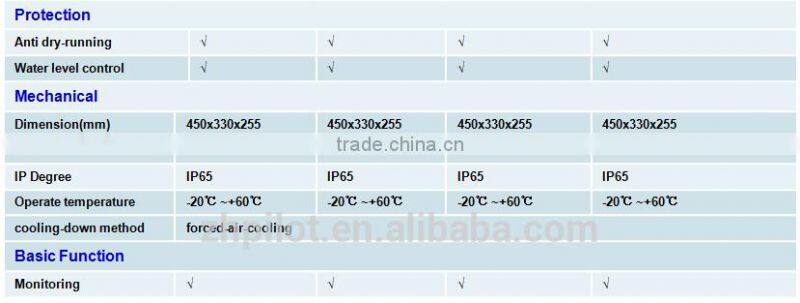 Pilot 2.2KW three (3) phase AC Solar Water Pump Inverter