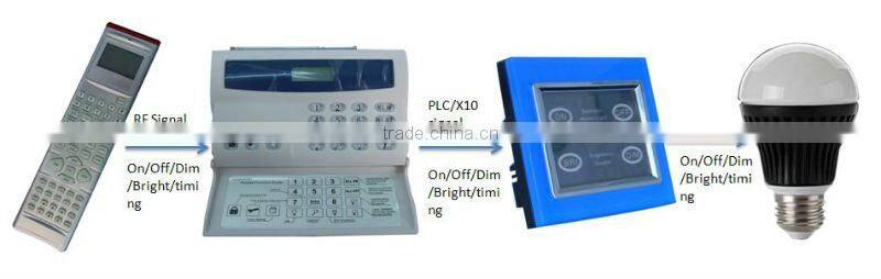 TDXE4401S X10 Touch Wall Light Switch/Dimmer Switch