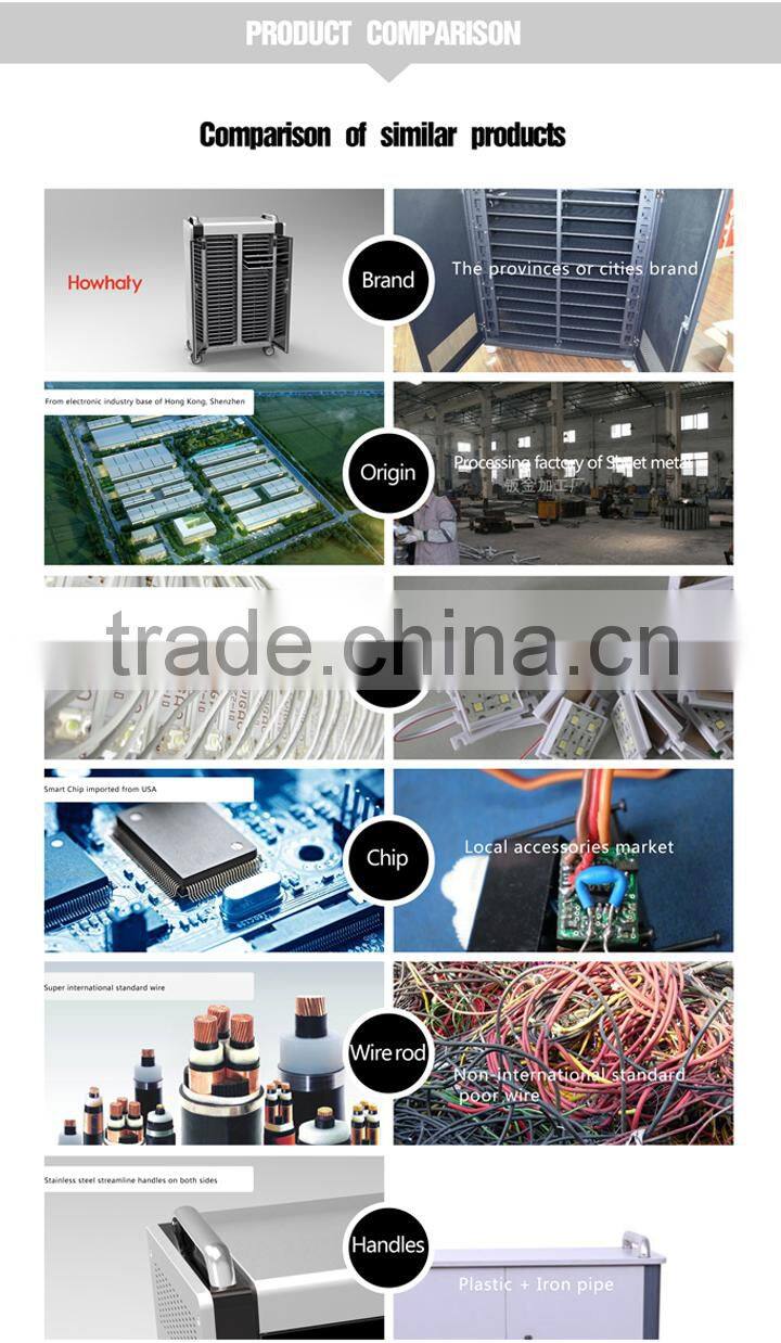 8S security protect charging cabinet with intelligent identification