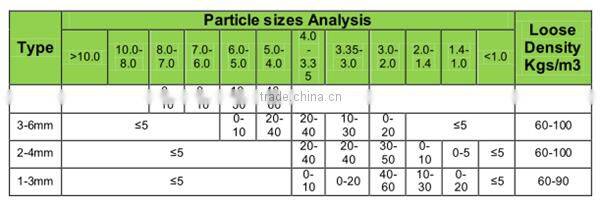Perlite-Vermiculite Seed Starter Soil Additive Aeration Volcanic Rock